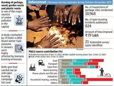 Open Burning of Garbage Waste